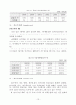 [인문과학] 중국 노사관계 변화에 따른 중국 진출 한국기업의 신 인사노무시스템 13페이지