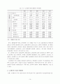 [인문과학] 중국 노사관계 변화에 따른 중국 진출 한국기업의 신 인사노무시스템 16페이지