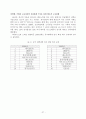 [인문과학] 중국 노사관계 변화에 따른 중국 진출 한국기업의 신 인사노무시스템 27페이지