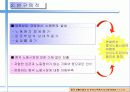 중국 노사관계 변화에 따른 중국 진출 한국기업의 신 인사노무시스템 5페이지