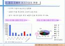 중국 노사관계 변화에 따른 중국 진출 한국기업의 신 인사노무시스템 8페이지