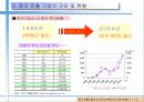 중국 노사관계 변화에 따른 중국 진출 한국기업의 신 인사노무시스템 9페이지
