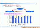 중국 노사관계 변화에 따른 중국 진출 한국기업의 신 인사노무시스템 10페이지