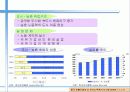 중국 노사관계 변화에 따른 중국 진출 한국기업의 신 인사노무시스템 15페이지