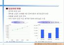 중국 노사관계 변화에 따른 중국 진출 한국기업의 신 인사노무시스템 16페이지