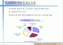 중국 노사관계 변화에 따른 중국 진출 한국기업의 신 인사노무시스템 18페이지