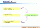 중국 노사관계 변화에 따른 중국 진출 한국기업의 신 인사노무시스템 19페이지