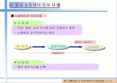 중국 노사관계 변화에 따른 중국 진출 한국기업의 신 인사노무시스템 20페이지