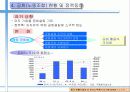 중국 노사관계 변화에 따른 중국 진출 한국기업의 신 인사노무시스템 21페이지