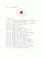 LG전자의 인사관리 및 인재상 5페이지