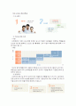 LG전자의 인사관리 및 인재상 13페이지