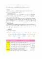LG전자의 인사관리 및 인재상 17페이지