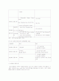 고분자에 대해서 14페이지