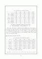 [해외진출사례분석]중국 과학기술의 현황과 다국적 기업과의 협력 22페이지