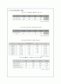 국내 음반산업의 구조적 문제점 및 음반산업의 발전전략 8페이지