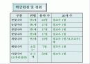 유치원 교육과정(프로그램)에 대한 소개 및 비평 4페이지