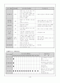 사회복지 프로그램 작성 (여성복지) 4페이지