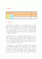 인화점 측정 실험 결과보고서 6페이지