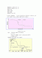 열분석(Thermal Analysis) 5페이지