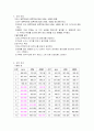 냉각곡선을 이용한 상태도 작성 4페이지