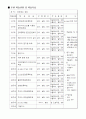 학습지도안 2페이지