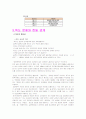 독도문제와 한일관계 9페이지