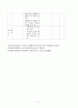 학습지도안 재료공정실습에 관한 학습지도안 입니다. 13페이지
