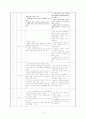 과학과 교수-학습지도안 5학년 1학기 3페이지