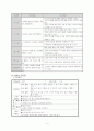 과학과 교수-학습지도안 5학년 1학기 5페이지