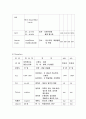 SAH(지주막하 출혈)케이스 10페이지