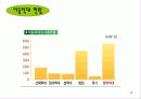아동학대의 실태와 대응방안 12페이지