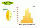 아동학대의 실태와 대응방안 13페이지