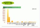 아동학대의 실태와 대응방안 14페이지