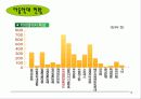 아동학대의 실태와 대응방안 15페이지
