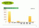 아동학대의 실태와 대응방안 16페이지