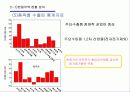(무역 분석) 한중 무역 현황과 한중무역의 문제점 바람직한 발전 방향 (고급 PPT 발표자료) 12페이지