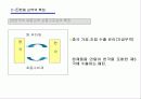 (무역 분석) 한중 무역 현황과 한중무역의 문제점 바람직한 발전 방향 (고급 PPT 발표자료) 14페이지