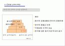 (무역 분석) 한중 무역 현황과 한중무역의 문제점 바람직한 발전 방향 (고급 PPT 발표자료) 15페이지