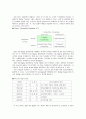 GE에 대해서 5페이지
