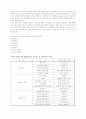 미국의 문화와 가치 17페이지