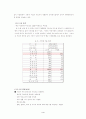 인터넷 교육을 이용한 학원설립(창업계획서) 5페이지