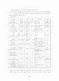인터넷 교육을 이용한 학원설립(창업계획서) 9페이지