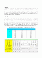 관광 상품 기획론-오로라 관광 '캐나다 옐로 나이프' 5페이지