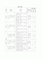 6학년 체육 자율장학 장애물 3페이지
