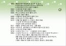 미셀푸코의 3페이지