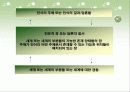 미셀푸코의 4페이지