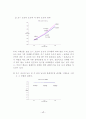 평형상 사이의 용질의 분배 4페이지