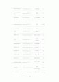 OKcashbag 인터넷업체사례발표 11페이지