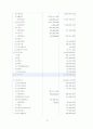 OKcashbag 인터넷업체사례발표 21페이지