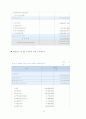 OKcashbag 인터넷업체사례발표 24페이지